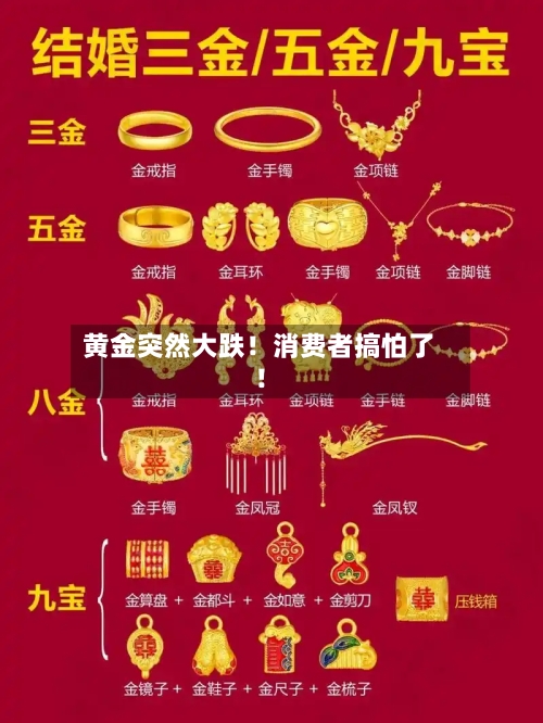 黄金突然大跌！消费者搞怕了！-第2张图片