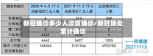 新冠确诊多少人次算确诊/新冠肺炎累计确诊-第2张图片