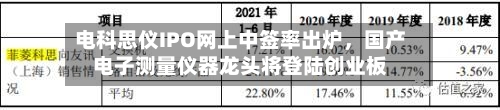 电科思仪IPO网上中签率出炉	，国产电子测量仪器龙头将登陆创业板-第2张图片