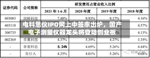电科思仪IPO网上中签率出炉，国产电子测量仪器龙头将登陆创业板-第3张图片