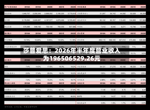 莎普爱思:2026年半年度营业收入为196506529.26元-第1张图片