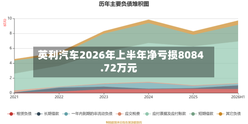 英利汽车2026年上半年净亏损8084.72万元-第2张图片