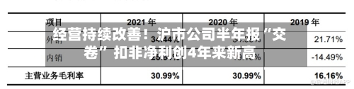 经营持续改善！沪市公司半年报“交卷” 扣非净利创4年来新高-第3张图片