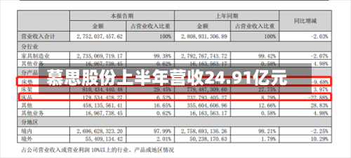 慕思股份上半年营收24.91亿元-第3张图片