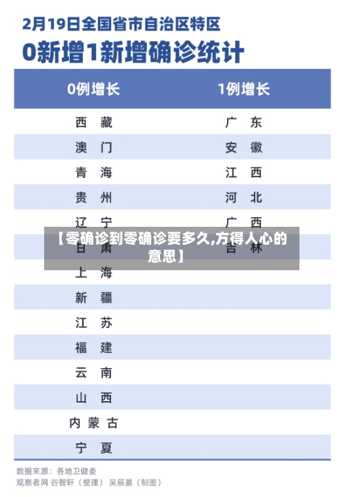 【零确诊到零确诊要多久,方得人心的意思】-第2张图片