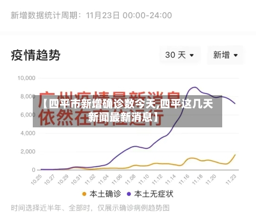 【四平市新增确诊数今天,四平这几天新闻最新消息】