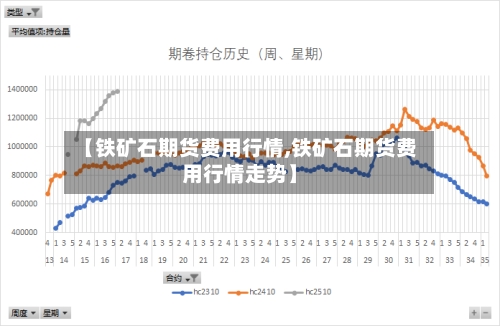 【铁矿石期货费用行情,铁矿石期货费用行情走势】