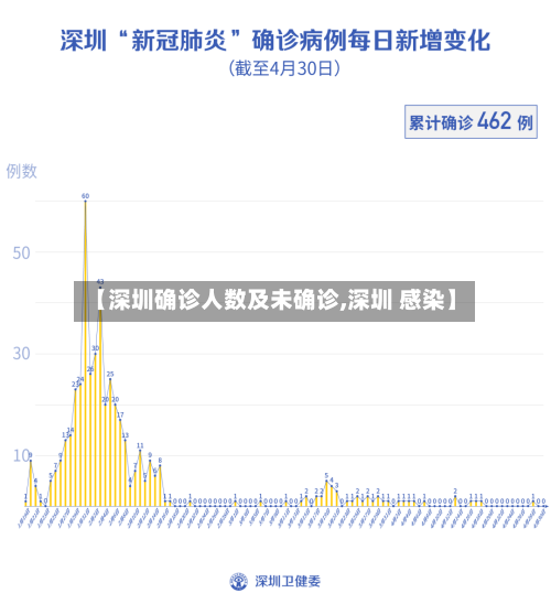 【深圳确诊人数及未确诊,深圳 感染】-第3张图片