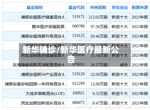 新华确诊/新华医疗最新公告