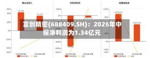 富创精密(688409.SH):2026年中报净利润为1.34亿元-第2张图片