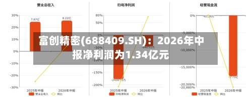 富创精密(688409.SH):2026年中报净利润为1.34亿元-第3张图片