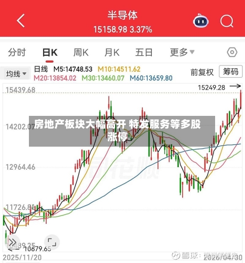 房地产板块大幅高开 特发服务等多股涨停-第2张图片