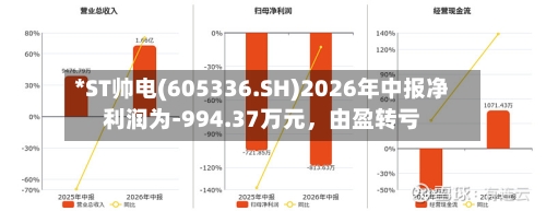 *ST帅电(605336.SH)2026年中报净利润为-994.37万元，由盈转亏