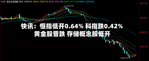 快讯：恒指低开0.64% 科指跌0.42% 黄金股普跌 存储概念股低开