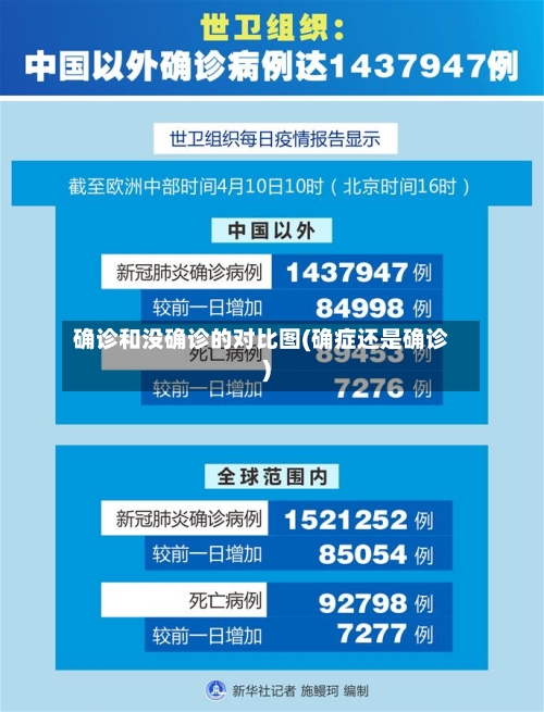 确诊和没确诊的对比图(确症还是确诊)-第2张图片
