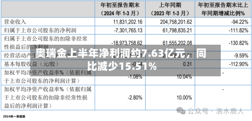 奥瑞金上半年净利润约7.63亿元，同比减少15.51%