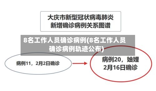 8名工作人员确诊病例(8名工作人员确诊病例轨迹公布)-第2张图片