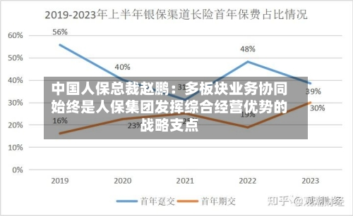 中国人保总裁赵鹏:多板块业务协同始终是人保集团发挥综合经营优势的战略支点-第2张图片