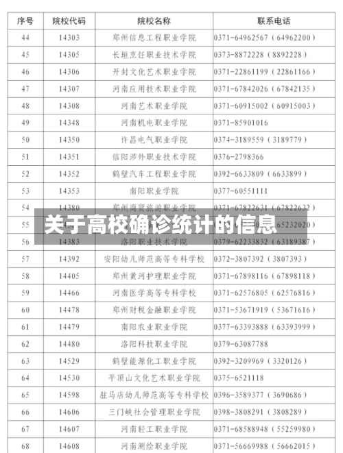 关于高校确诊统计的信息-第3张图片