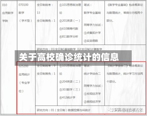 关于高校确诊统计的信息-第2张图片