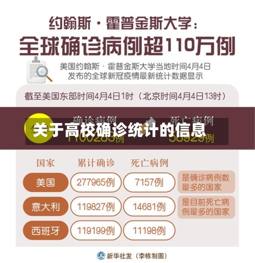 关于高校确诊统计的信息
