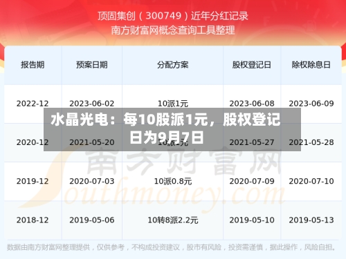 水晶光电：每10股派1元，股权登记日为9月7日