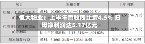 恒大物业：上半年营收同比增4.5% 归母净利润达5.17亿元