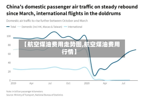 【航空煤油费用走势图,航空煤油费用行情】-第3张图片