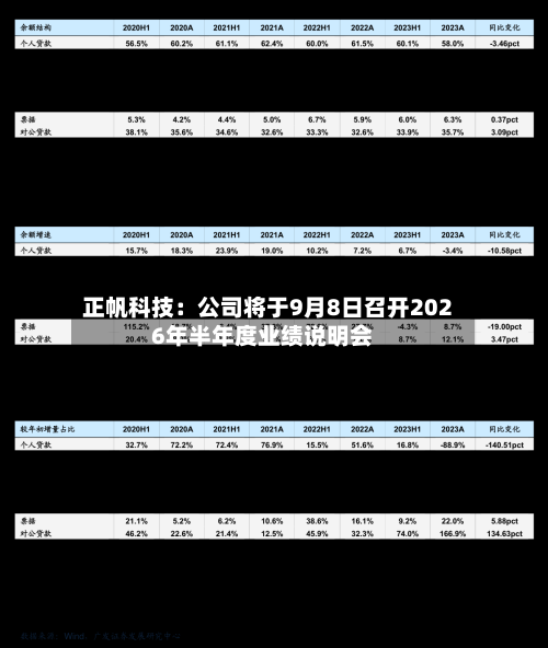 正帆科技:公司将于9月8日召开2026年半年度业绩说明会-第1张图片