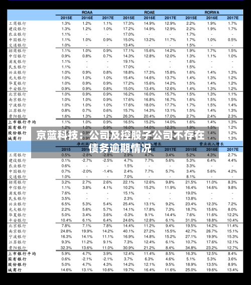 京蓝科技:公司及控股子公司不存在债务逾期情况-第2张图片