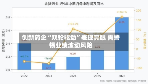 创新药企“双轮驱动”表现亮眼 需警惕业绩波动风险-第2张图片
