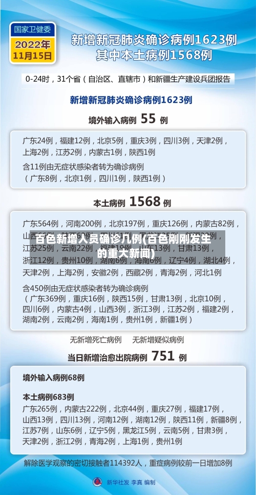 百色新增人员确诊几例(百色刚刚发生的重大新闻)