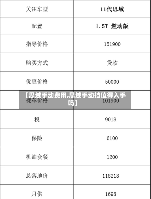 【思域手动费用,思域手动挡值得入手吗】-第2张图片