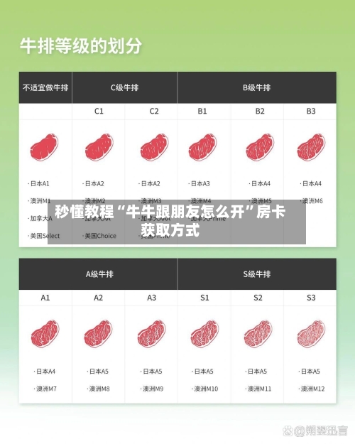 秒懂教程“牛牛跟朋友怎么开”房卡获取方式