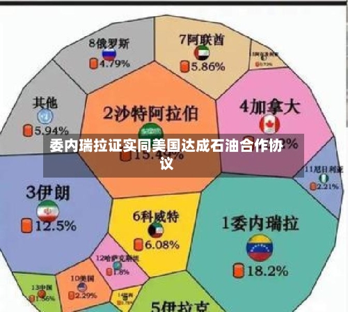 委内瑞拉证实同美国达成石油合作协议