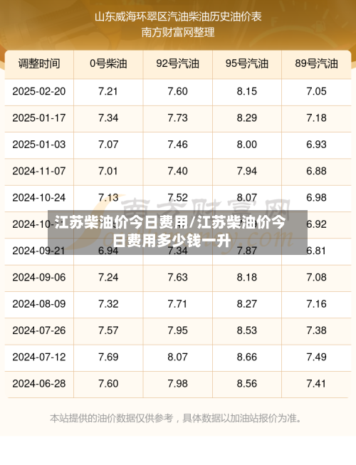 江苏柴油价今日费用/江苏柴油价今日费用多少钱一升