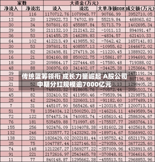 传统蓝筹领衔 成长力量崛起 A股公司中期分红规模逾7000亿元-第2张图片