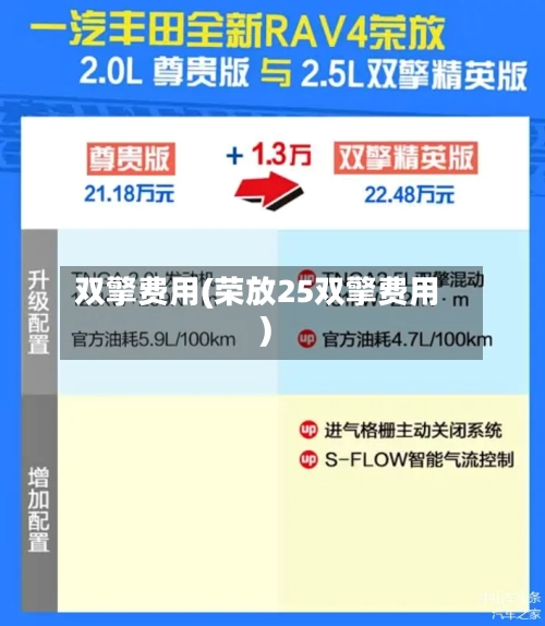 双擎费用(荣放25双擎费用)-第2张图片