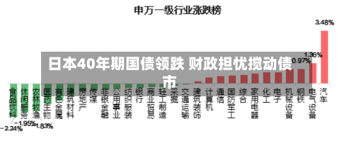 日本40年期国债领跌 财政担忧搅动债市-第2张图片