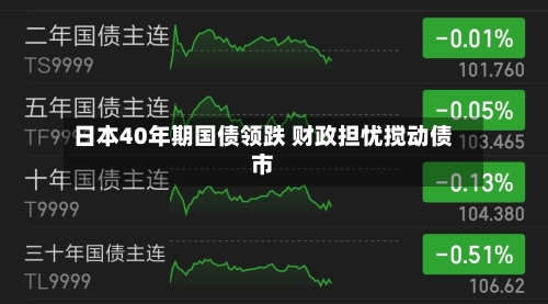 日本40年期国债领跌 财政担忧搅动债市