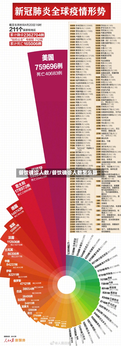 餐饮确诊人数/餐饮确诊人数怎么算-第3张图片