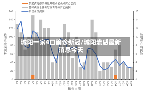 城阳一家4口确诊新冠/城阳流感最新消息今天-第3张图片