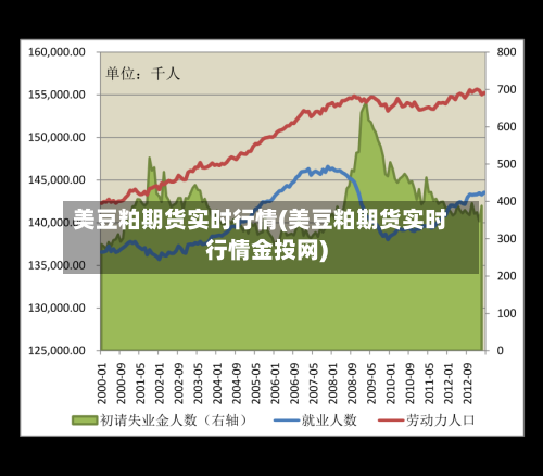美豆粕期货实时行情(美豆粕期货实时行情金投网)
