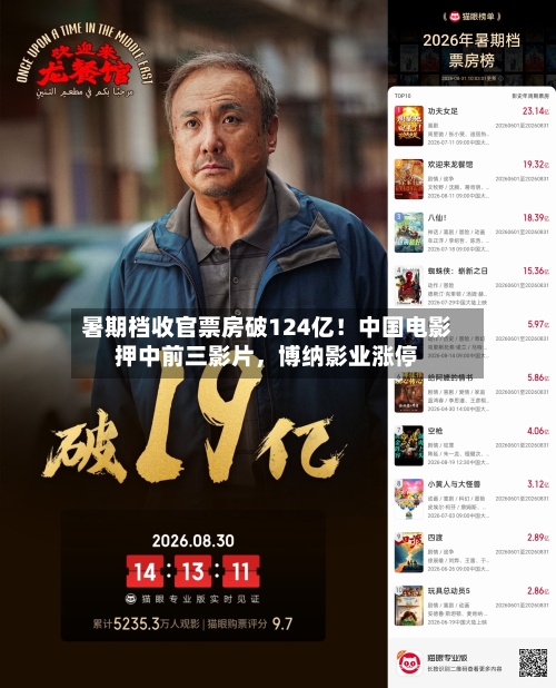 暑期档收官票房破124亿！中国电影押中前三影片，博纳影业涨停-第2张图片