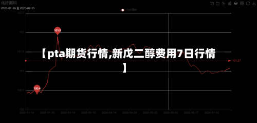 【pta期货行情,新戊二醇费用7日行情】-第3张图片