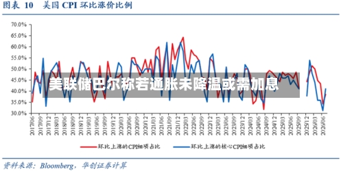 美联储巴尔称若通胀未降温或需加息-第3张图片