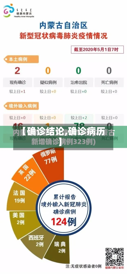 【确诊结论,确诊病历】