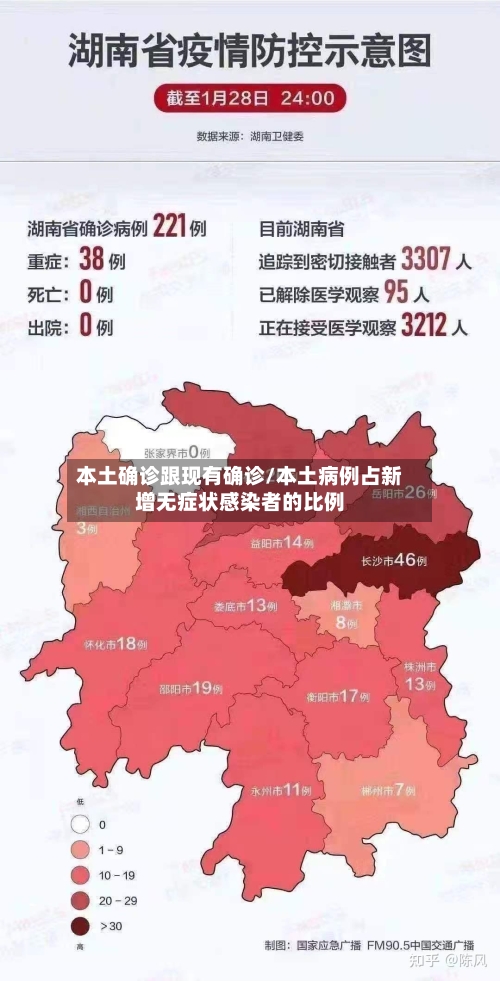 本土确诊跟现有确诊/本土病例占新增无症状感染者的比例