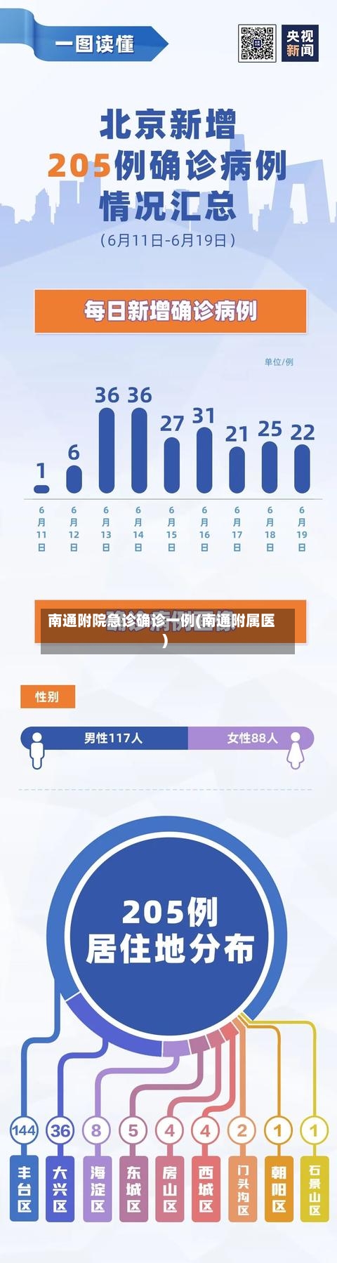 南通附院急诊确诊一例(南通附属医)