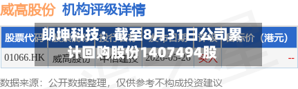 朗坤科技:截至8月31日公司累计回购股份1407494股-第1张图片